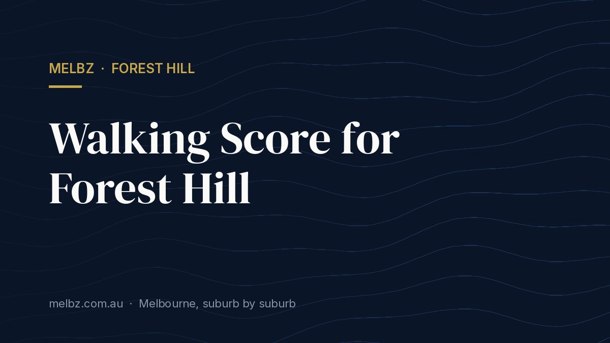 Title card: Walking Score for Forest Hill