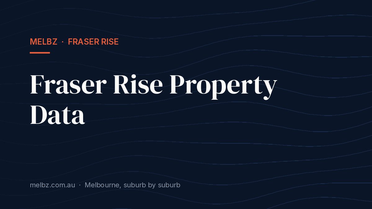Title card: Fraser Rise Property Data