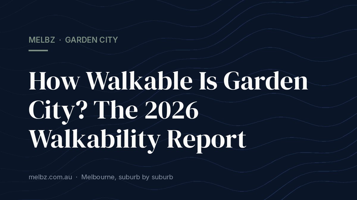 Title card: How Walkable Is Garden City? The 2026 Walkability Report