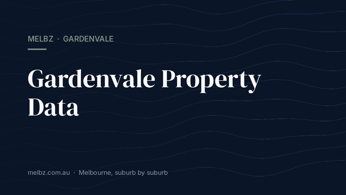 Title card: Gardenvale Property Data