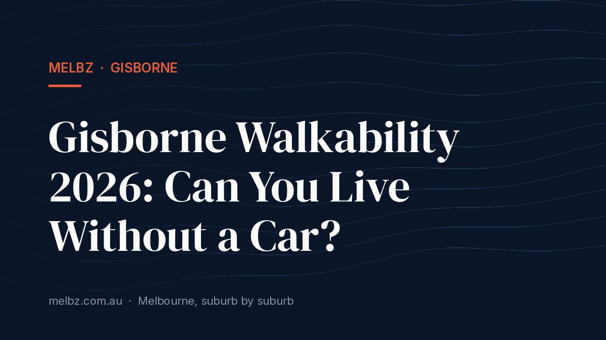 Title card: Gisborne Walkability 2026: Can You Live Without a Car?
