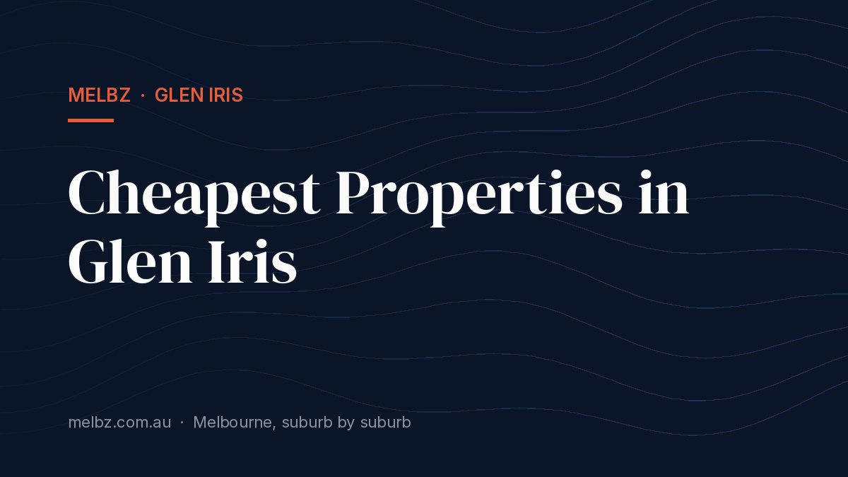 Title card: Cheapest Properties in Glen Iris