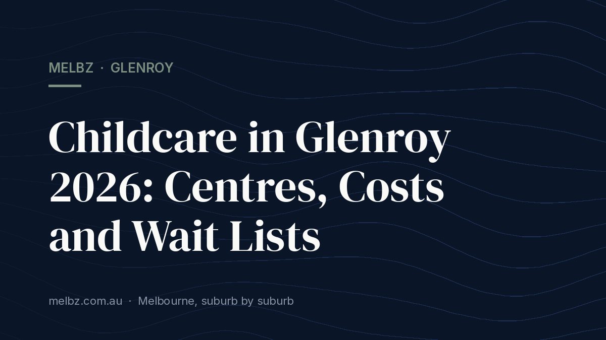 Title card: Childcare in Glenroy 2026: Centres, Costs and Wait Lists