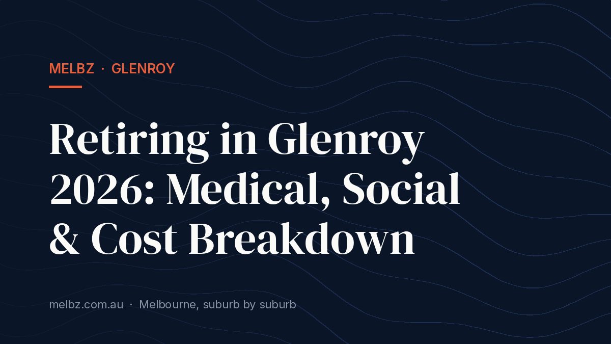 Title card: Retiring in Glenroy 2026: Medical, Social & Cost Breakdown
