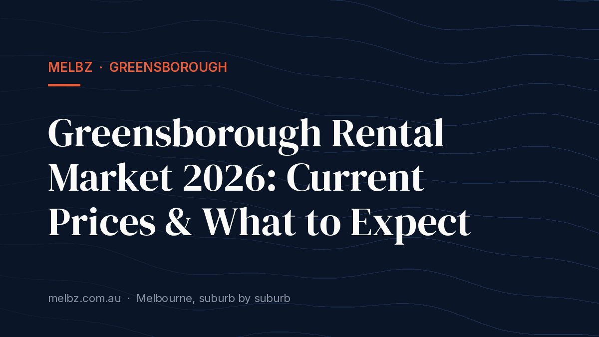 Title card: Greensborough Rental Market 2026: Current Prices & What to Expect