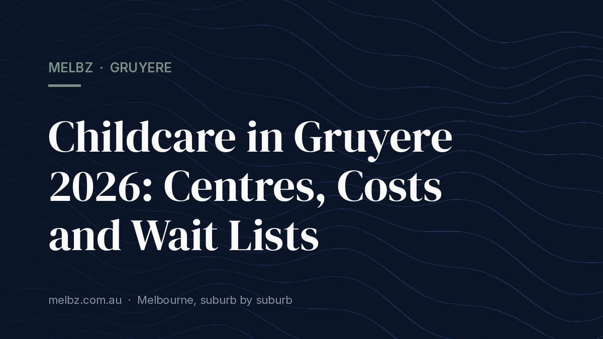 Title card: Childcare in Gruyere 2026: Centres, Costs and Wait Lists