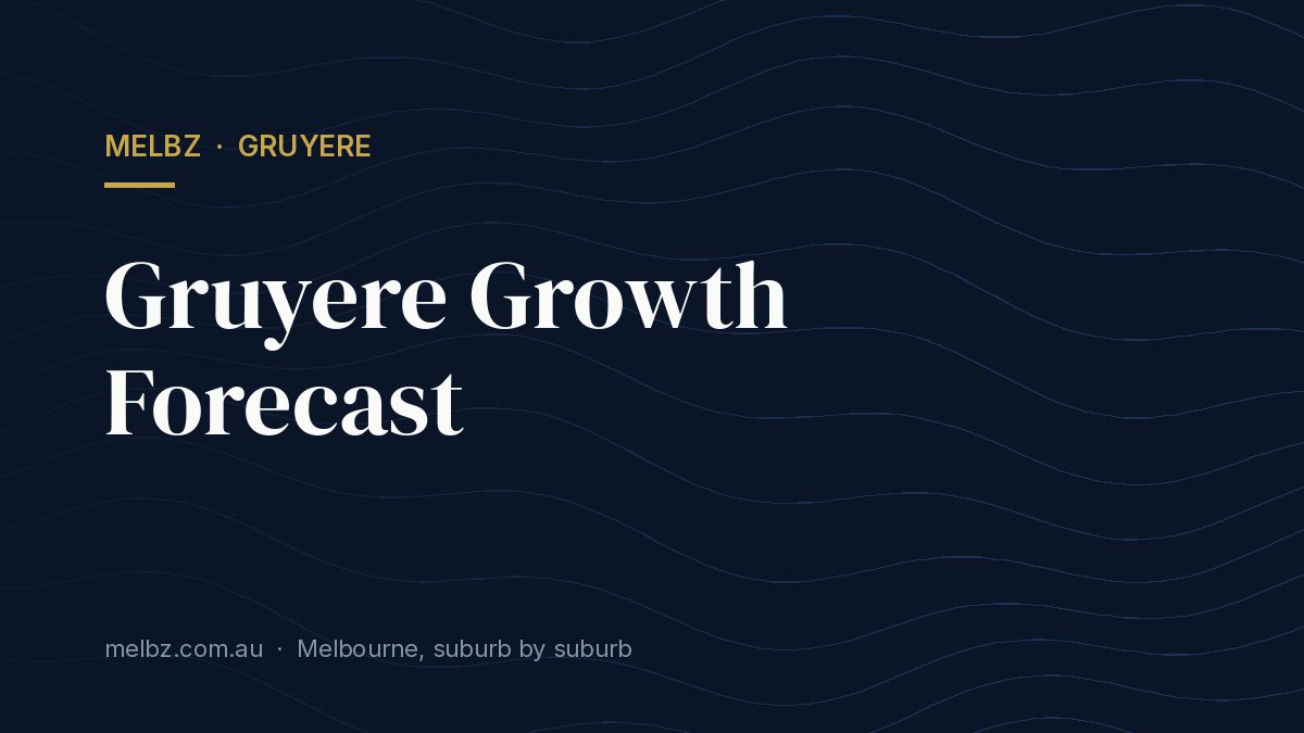 Title card: Gruyere Growth Forecast