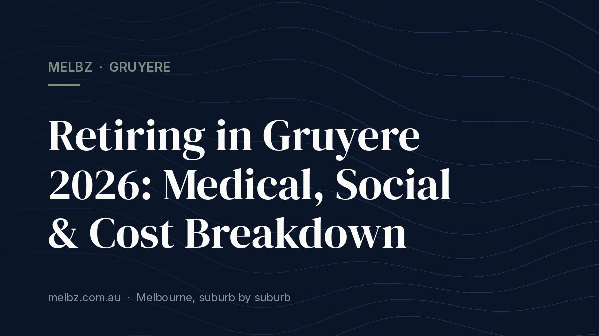 Title card: Retiring in Gruyere 2026: Medical, Social & Cost Breakdown
