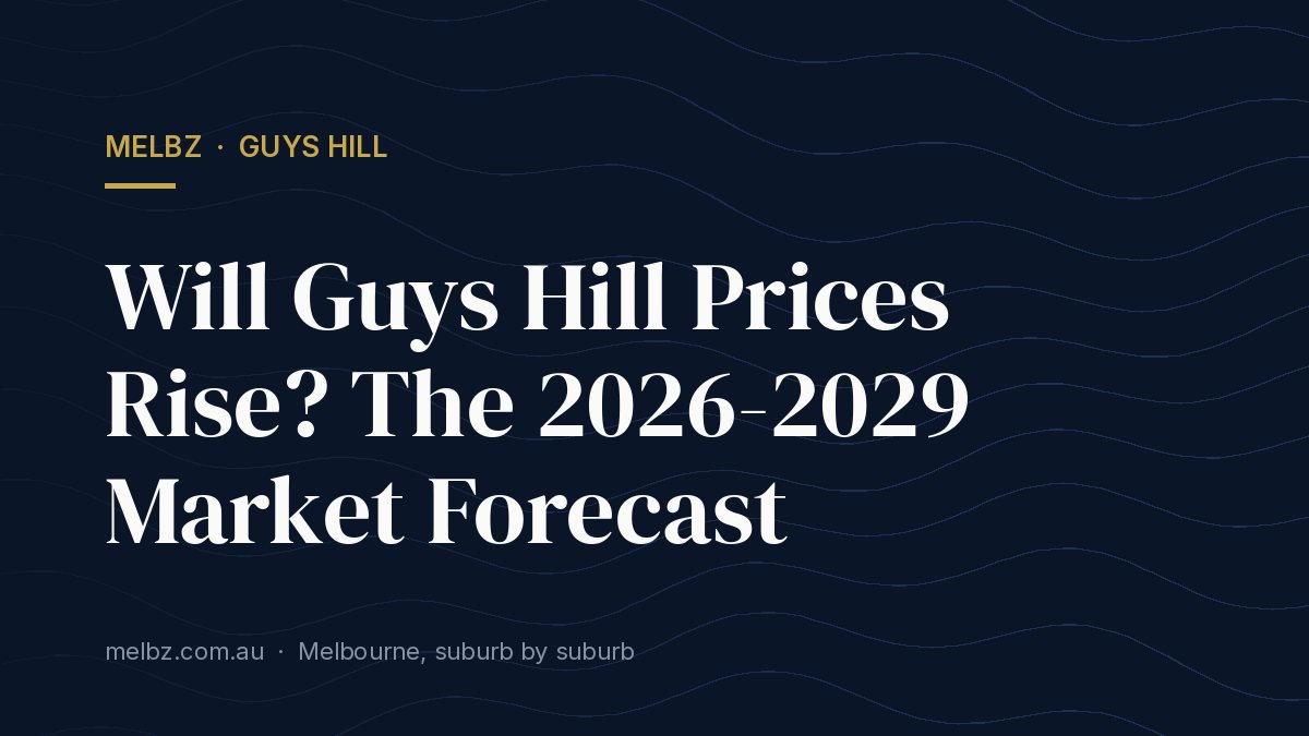 Title card: Will Guys Hill Prices Rise? The 2026-2029 Market Forecast