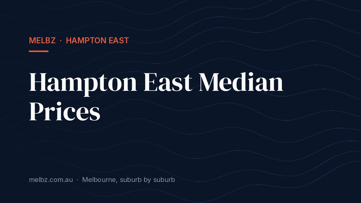 Title card: Hampton East Median Prices