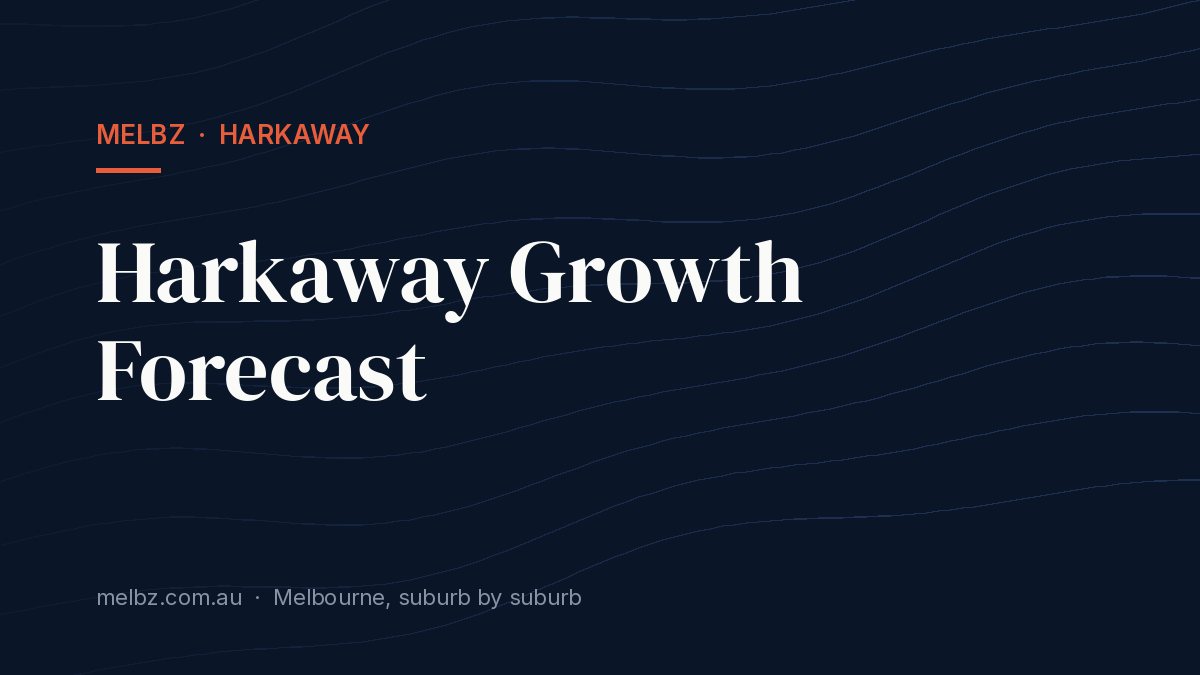 Title card: Harkaway Growth Forecast