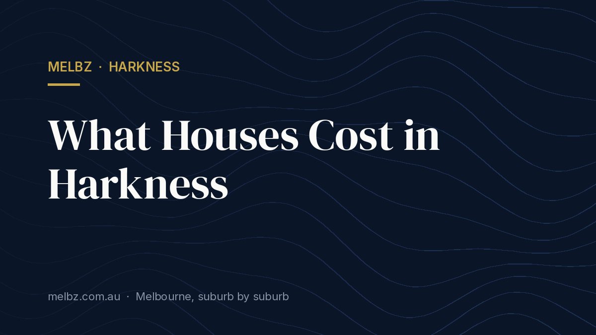 Title card: What Houses Cost in Harkness
