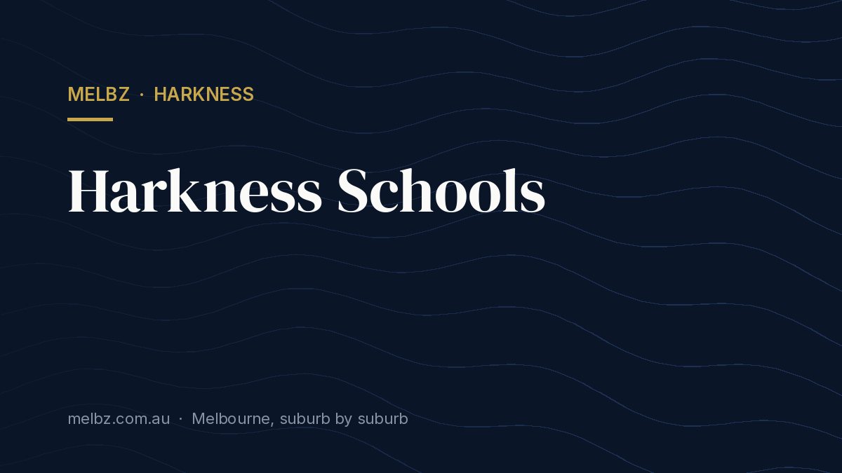 Harkness Apartments 2026: Body Corp, Noise and the Real Deal