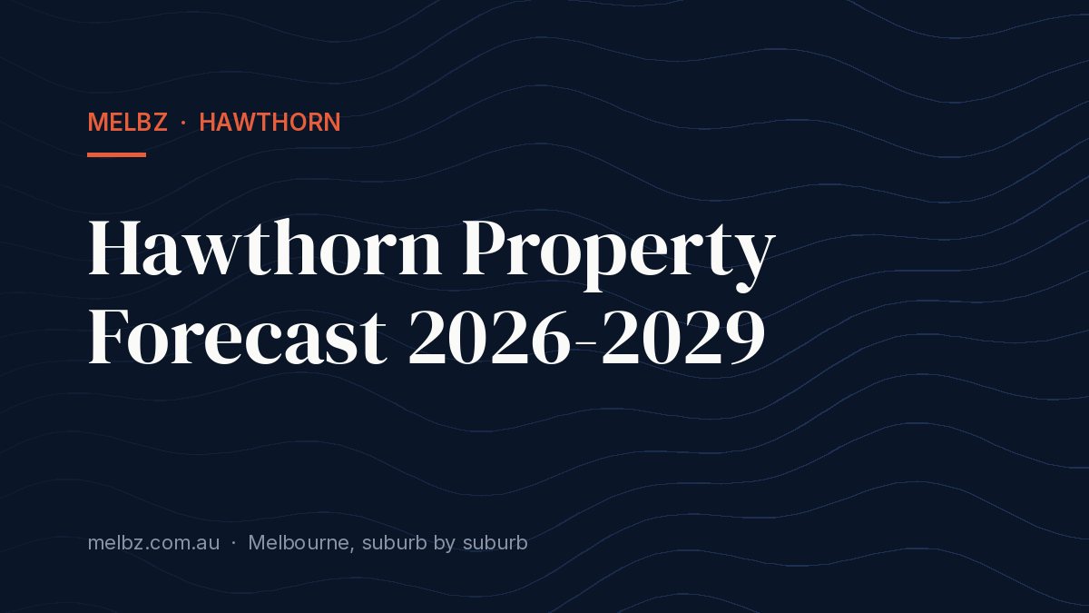 Title card: Hawthorn Property Forecast 2026-2029