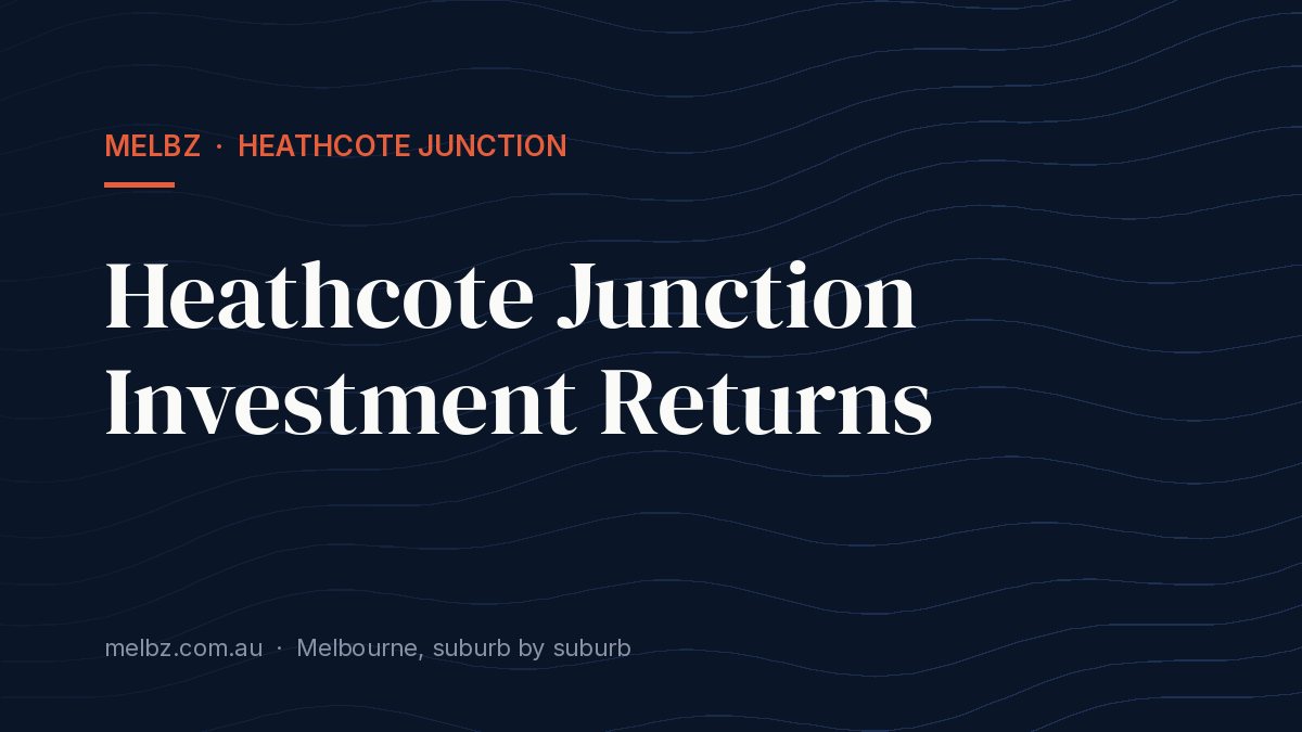 Title card: Heathcote Junction Investment Returns