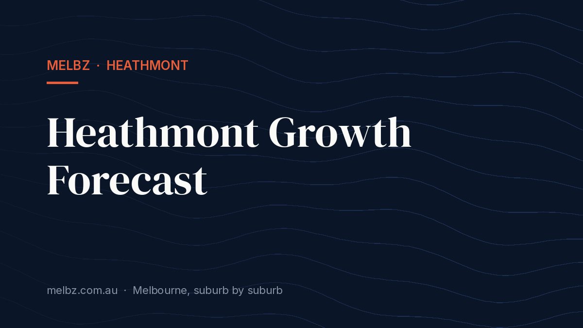 Title card: Heathmont Growth Forecast