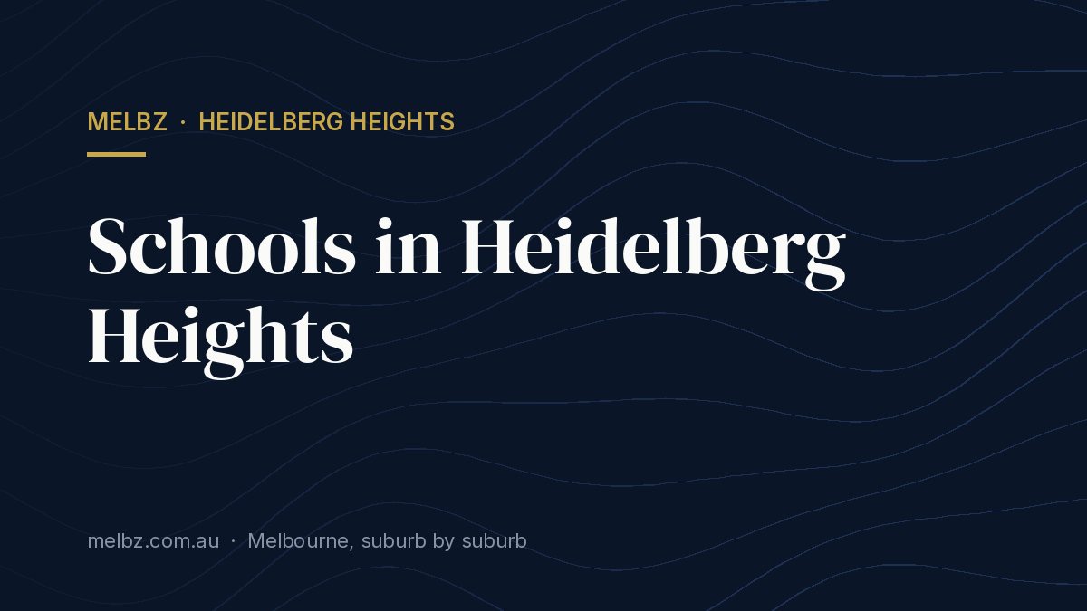 Title card: Schools in Heidelberg Heights