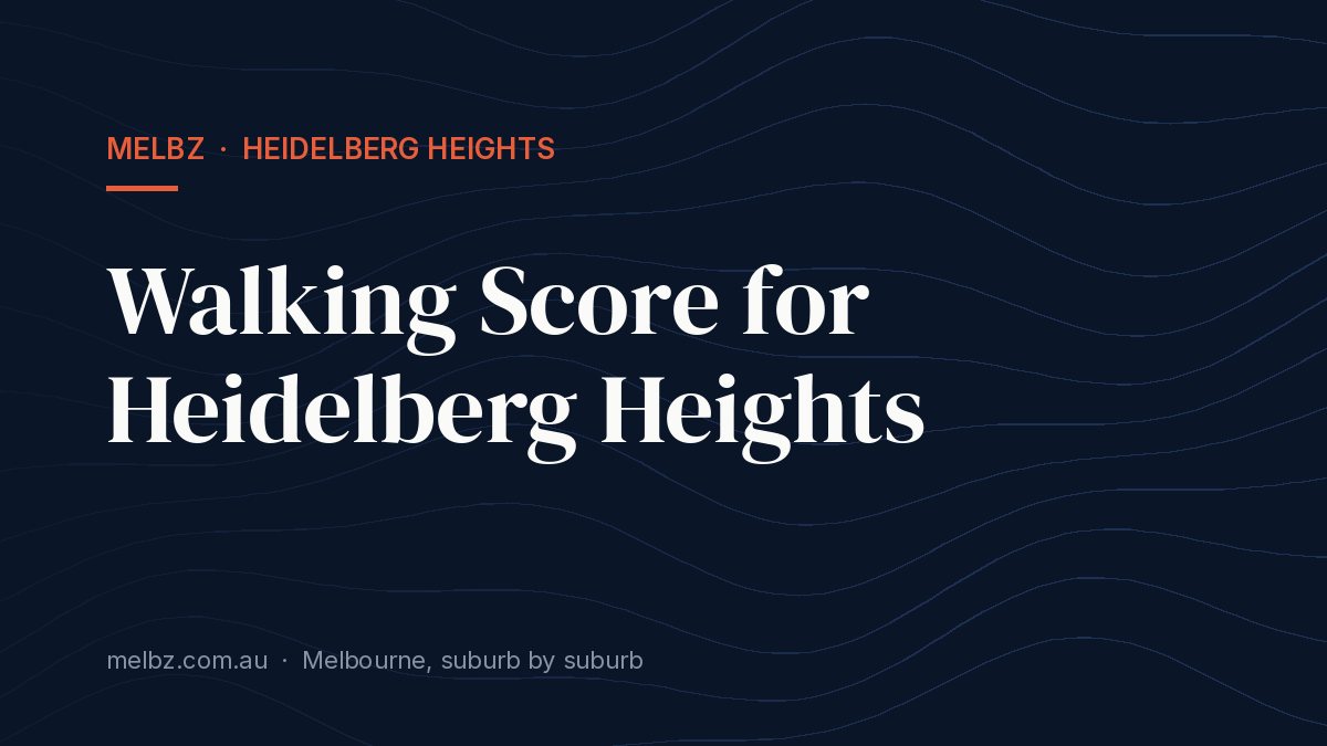Title card: Walking Score for Heidelberg Heights