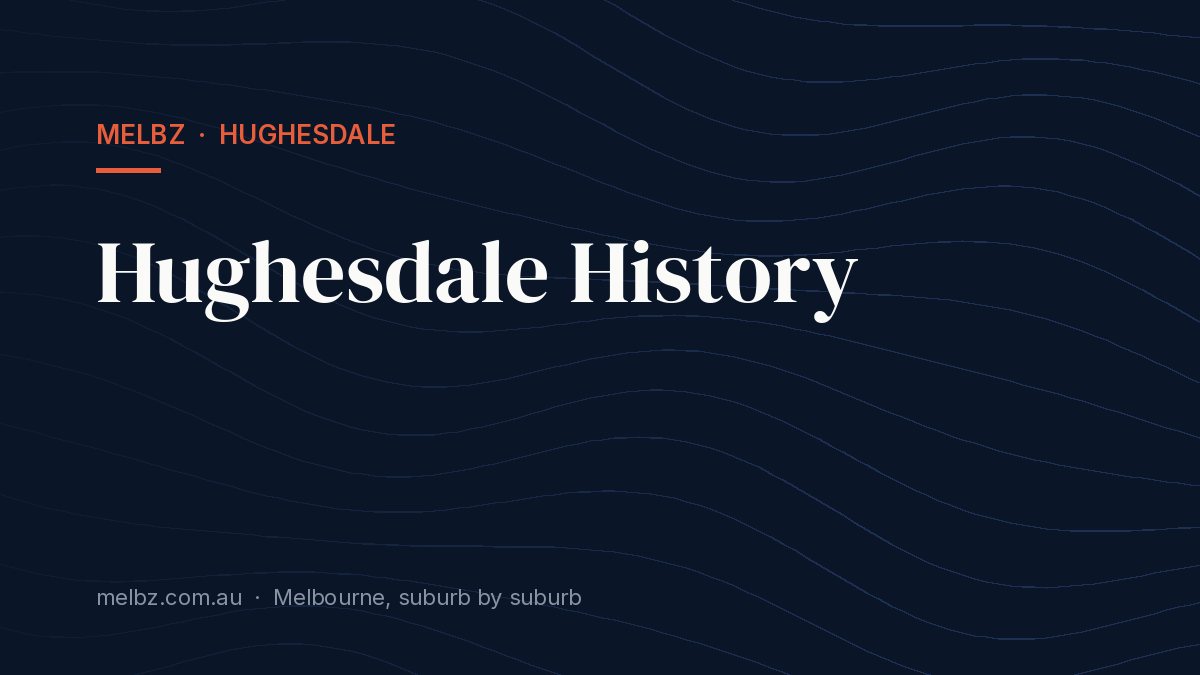 Title card: Hughesdale History