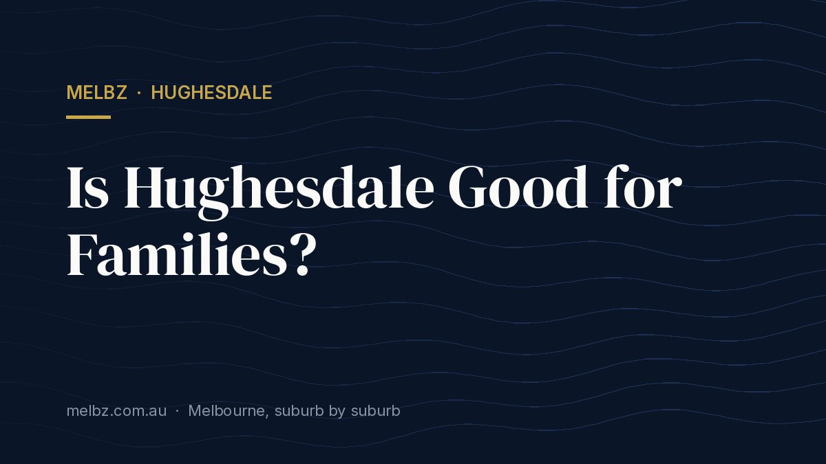 Title card: Is Hughesdale Good for Families?