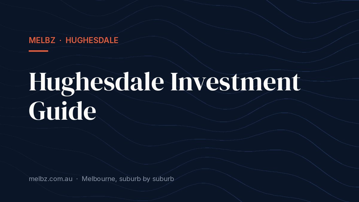 Title card: Hughesdale Investment Guide