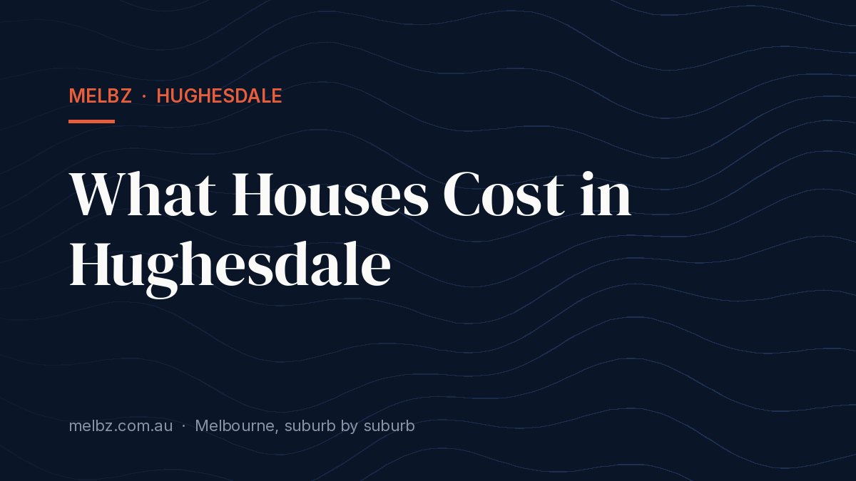 Title card: What Houses Cost in Hughesdale