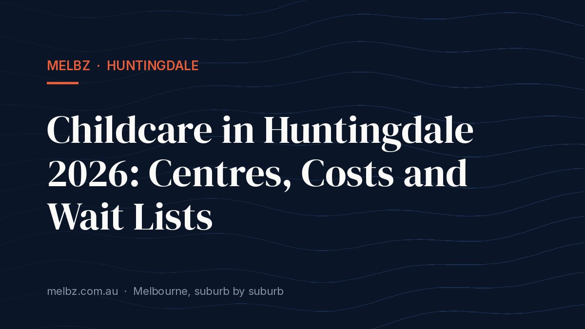 Title card: Childcare in Huntingdale 2026: Centres, Costs and Wait Lists