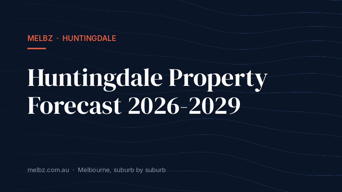 Title card: Huntingdale Property Forecast 2026-2029