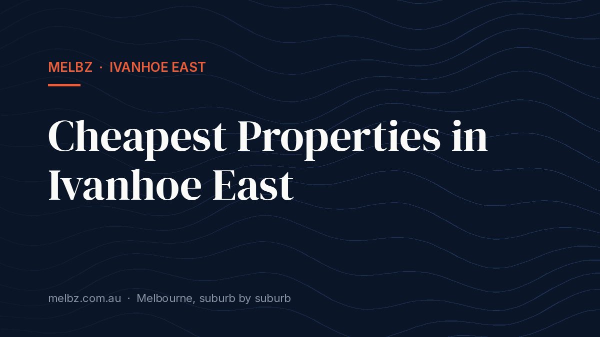 Title card: Cheapest Properties in Ivanhoe East