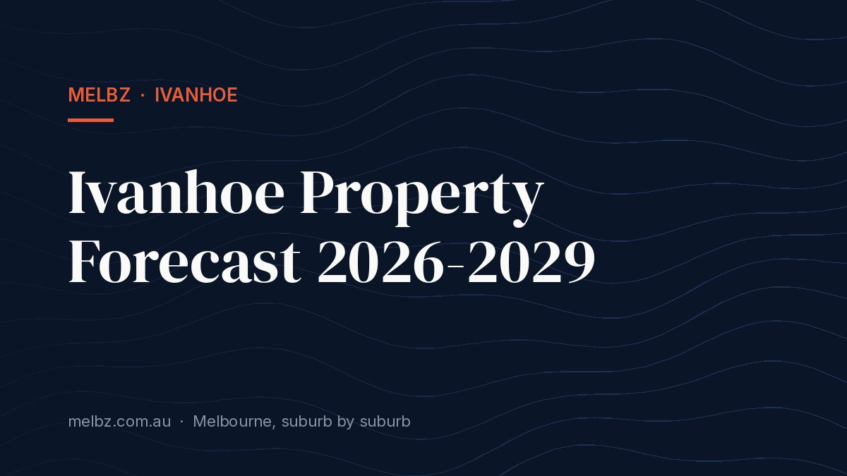 Title card: Ivanhoe Property Forecast 2026-2029