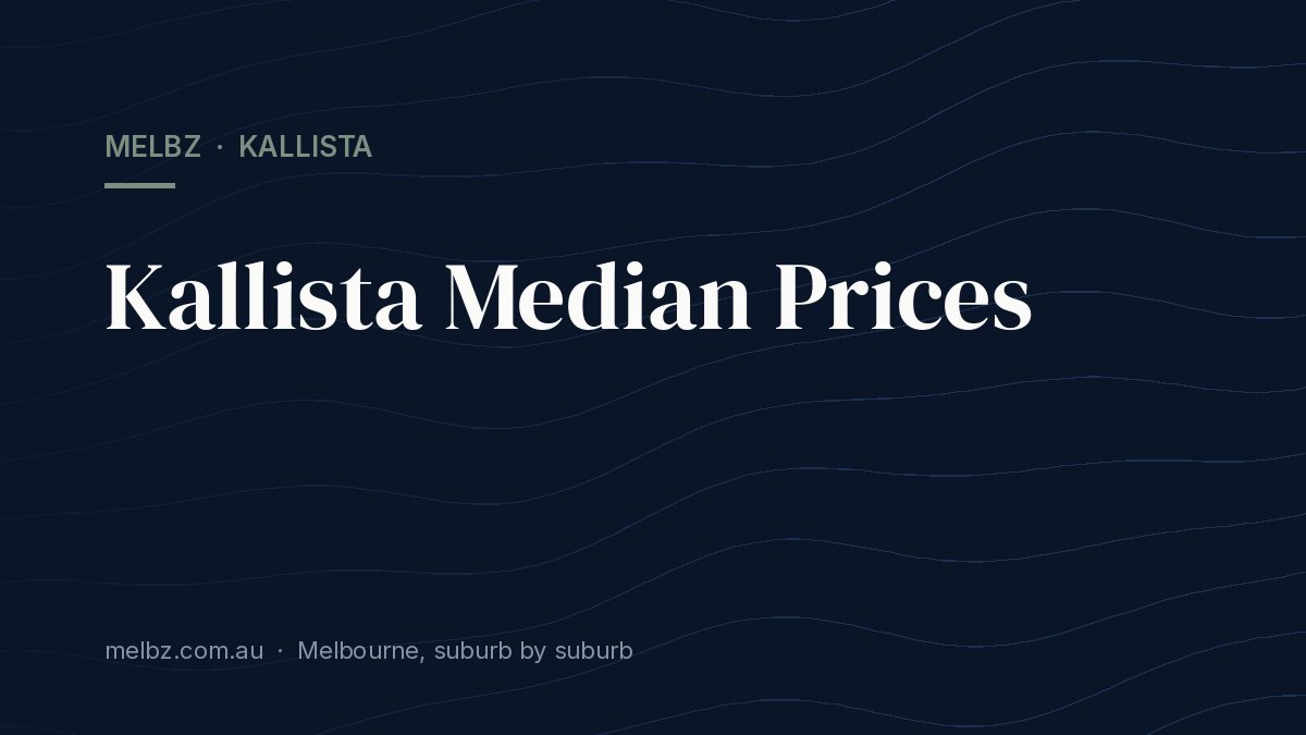 Title card: Kallista Median Prices
