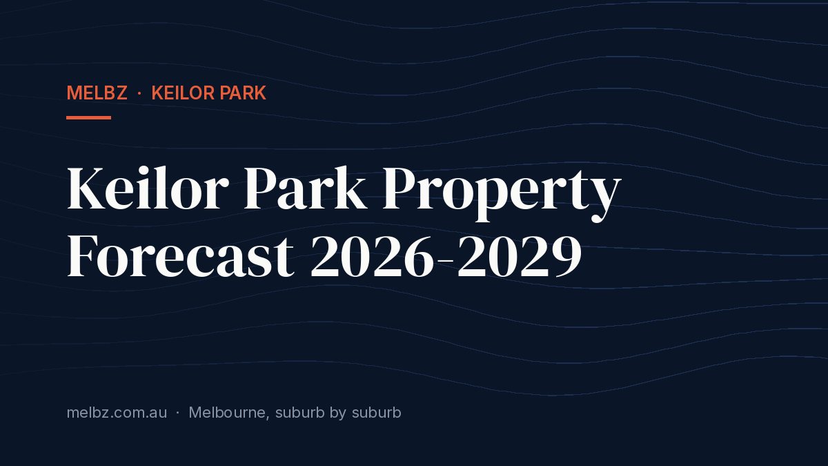 Title card: Keilor Park Property Forecast 2026-2029