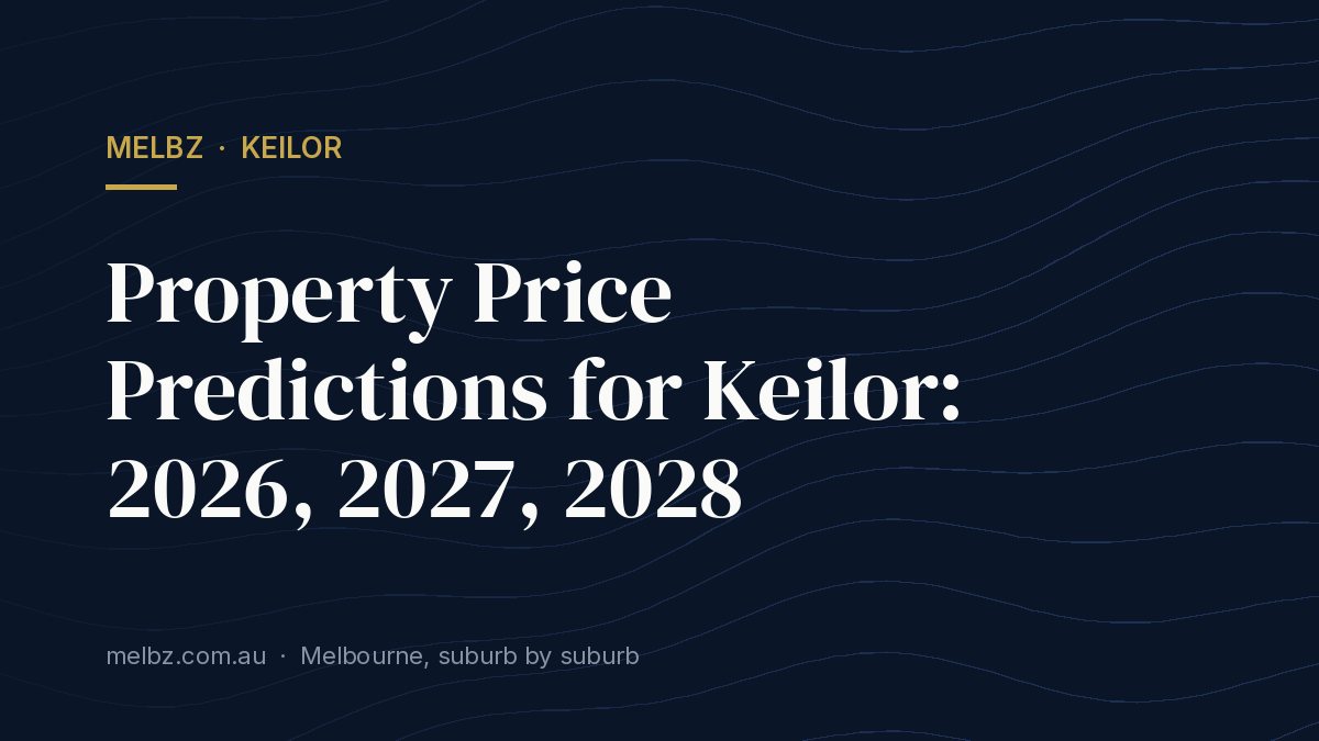 Title card: Property Price Predictions for Keilor: 2026, 2027, 2028