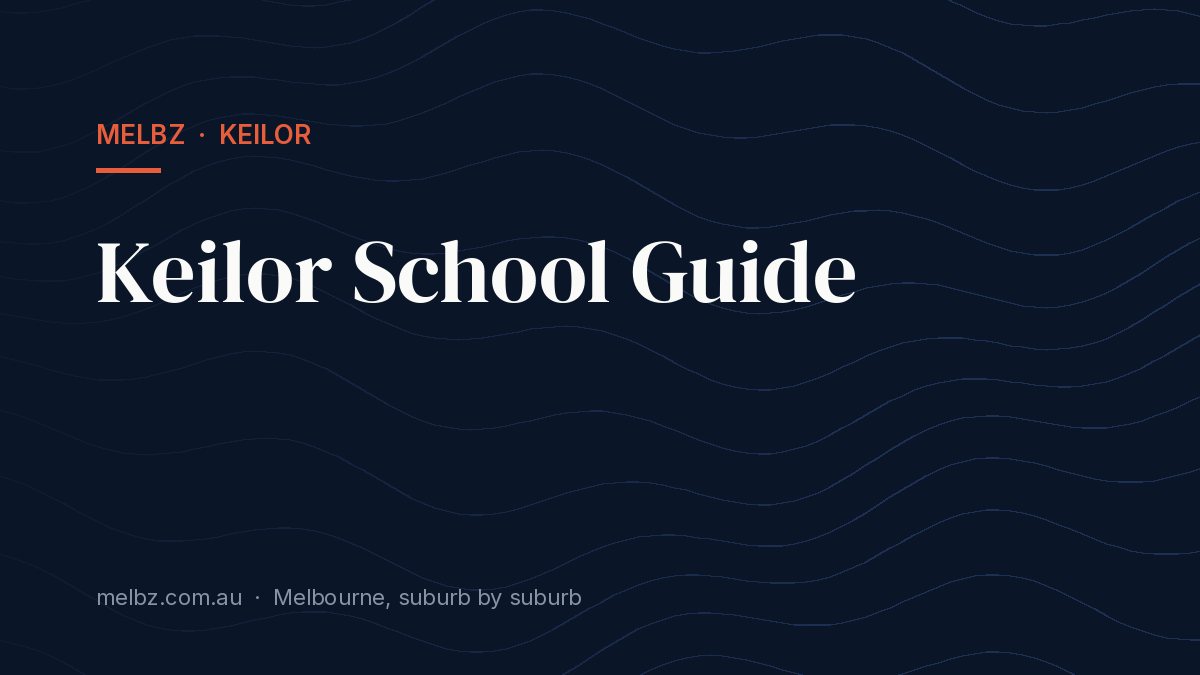 Title card: Keilor School Guide