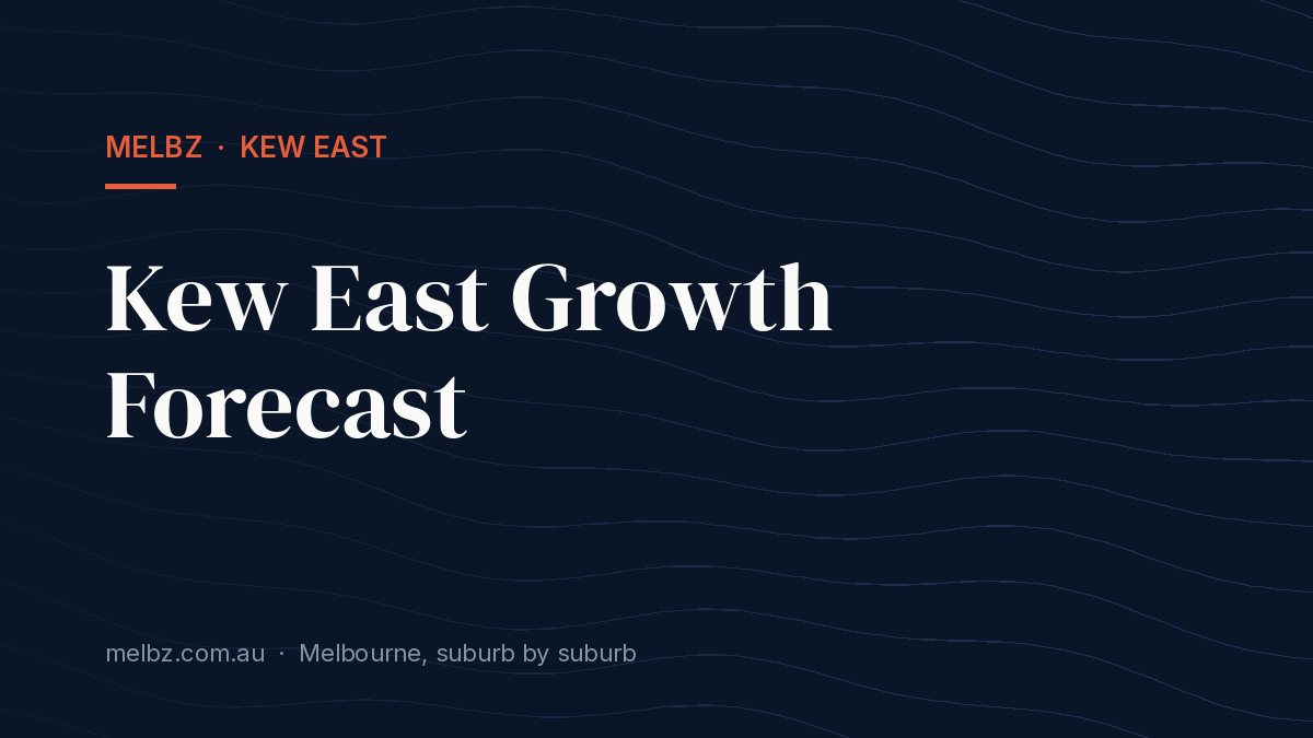 Title card: Kew East Growth Forecast