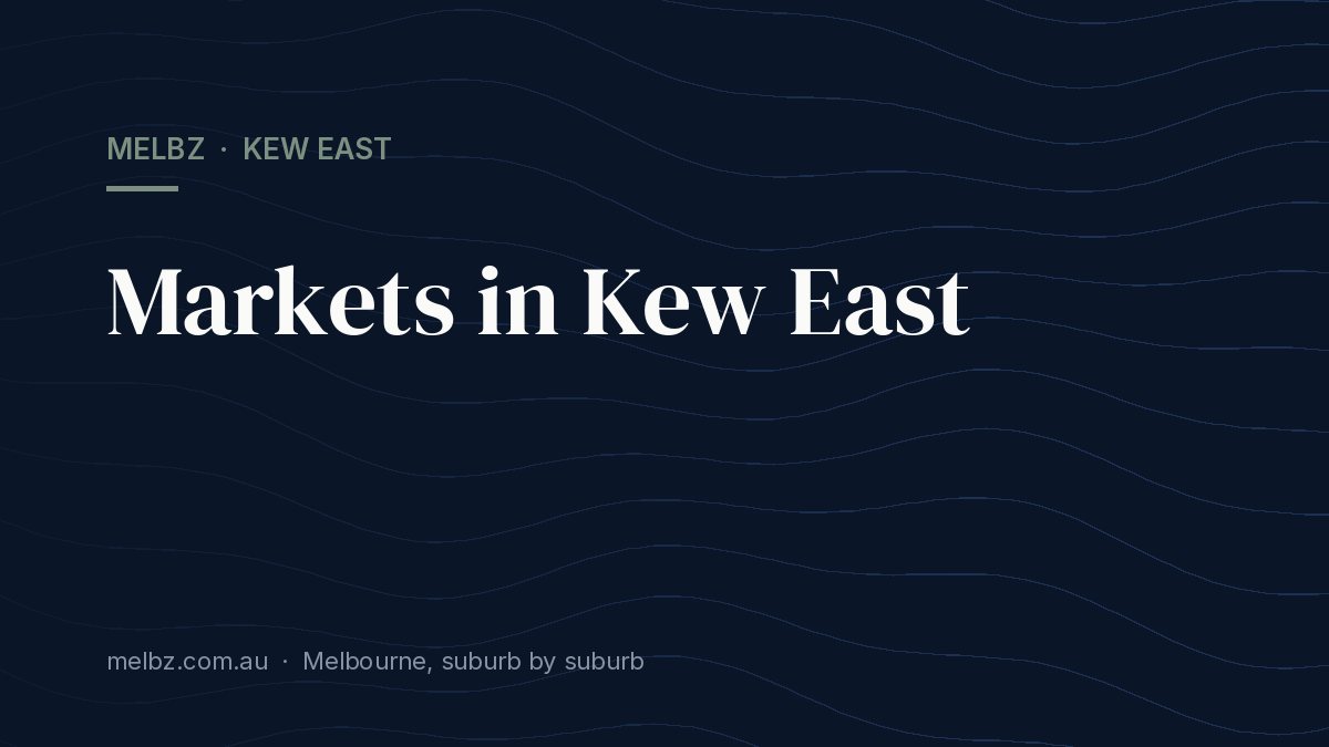 Title card: Markets in Kew East