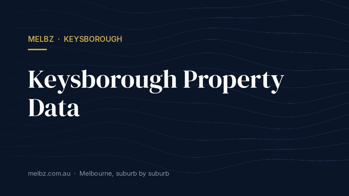 Title card: Keysborough Property Data