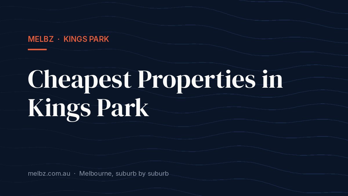 Title card: Cheapest Properties in Kings Park
