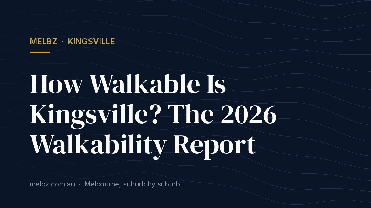 Title card: How Walkable Is Kingsville? The 2026 Walkability Report