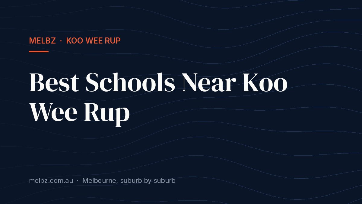 Title card: Best Schools Near Koo Wee Rup