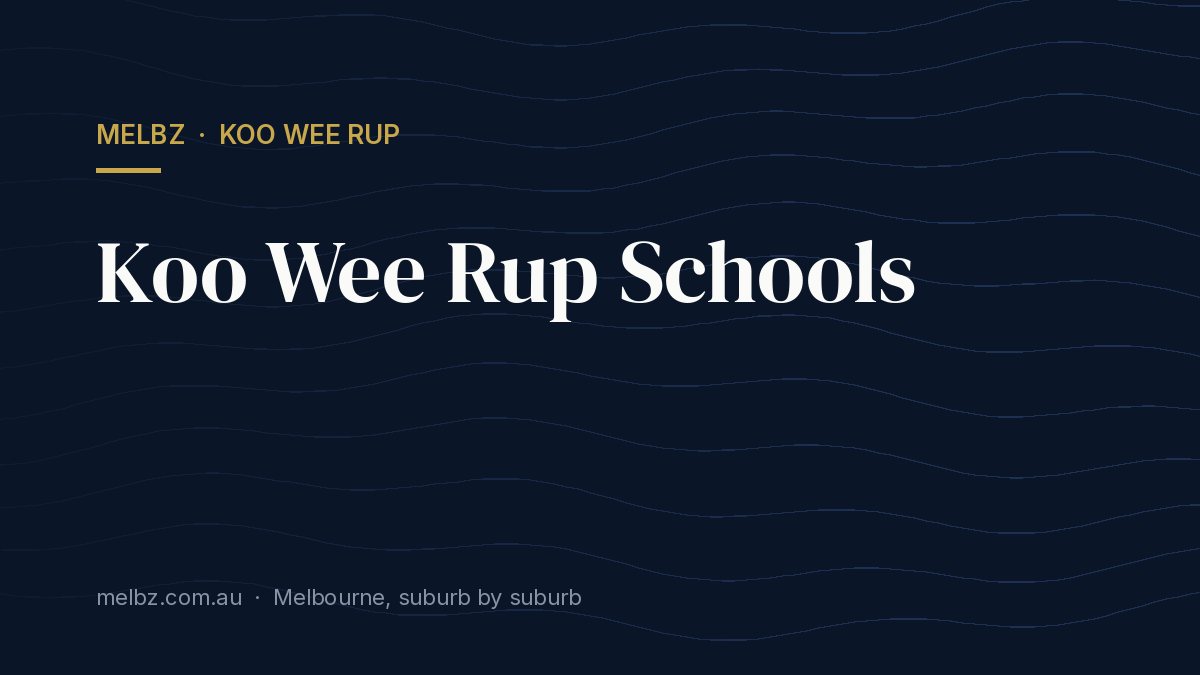 Title card: Koo Wee Rup Schools