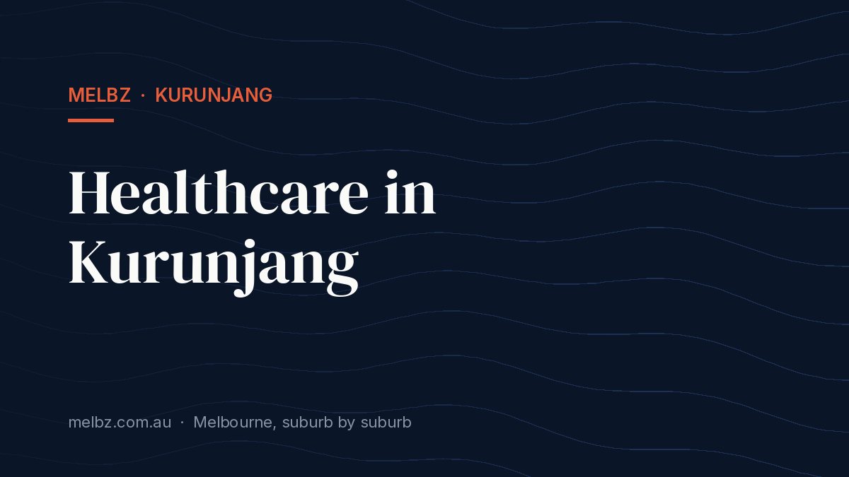 Title card: Healthcare in Kurunjang