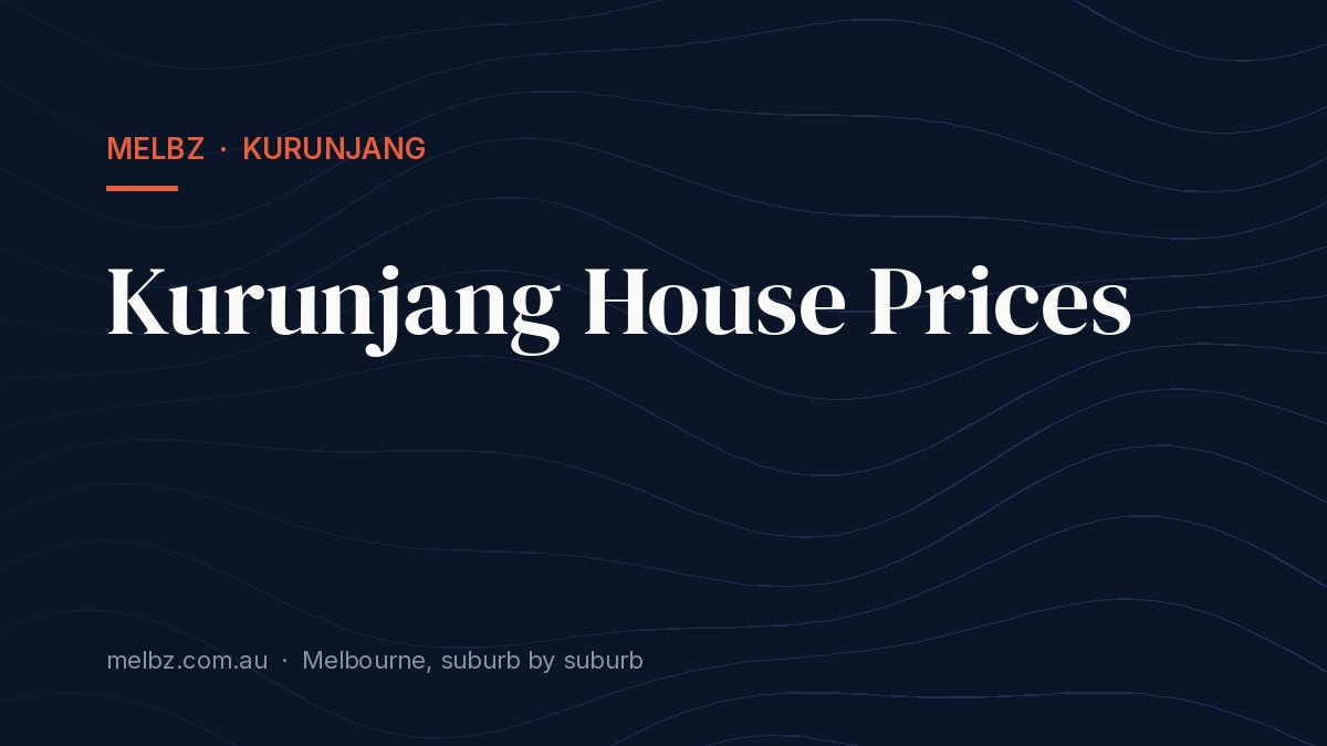 Title card: Kurunjang House Prices