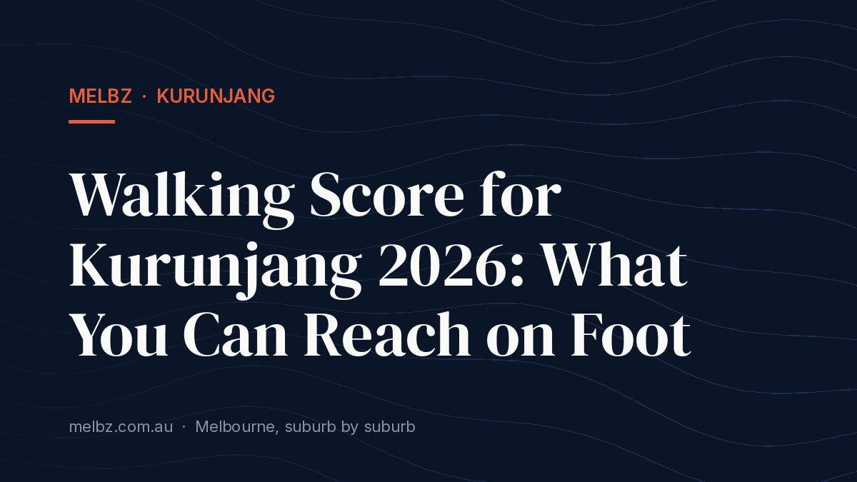 Title card: Walking Score for Kurunjang 2026: What You Can Reach on Foot