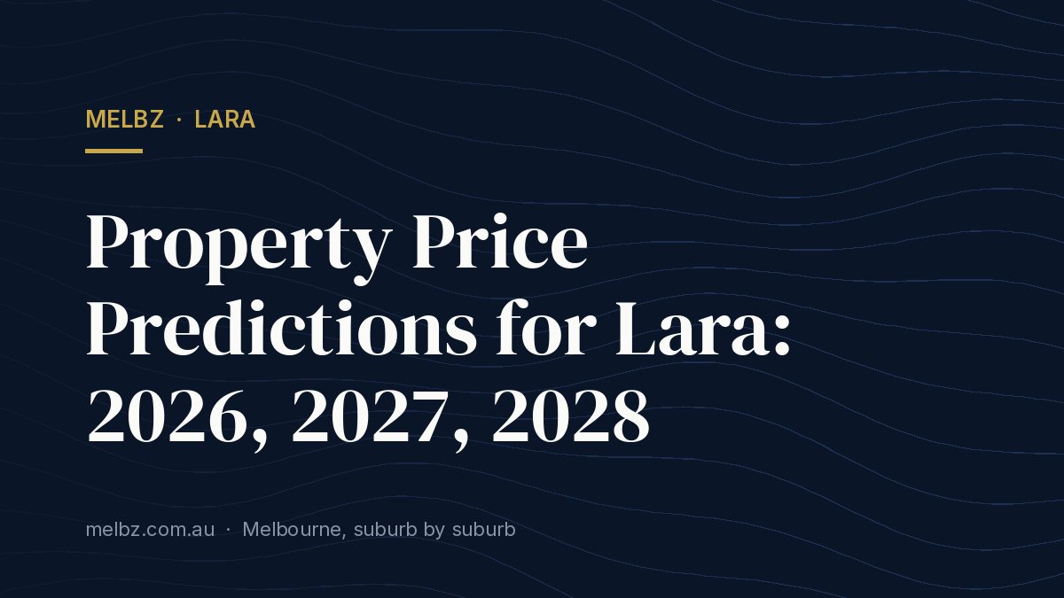 Title card: Property Price Predictions for Lara: 2026, 2027, 2028
