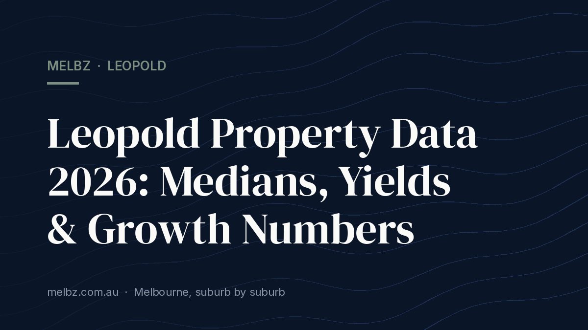 Title card: Leopold Property Data 2026: Medians, Yields & Growth Numbers
