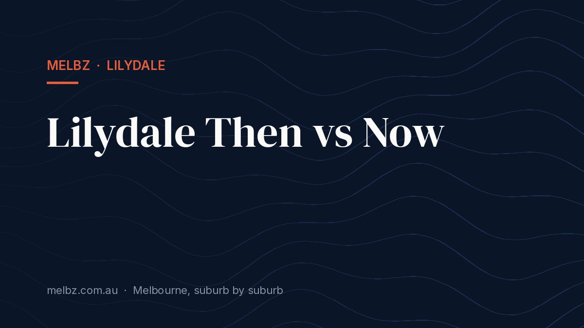 Title card: Lilydale Then vs Now