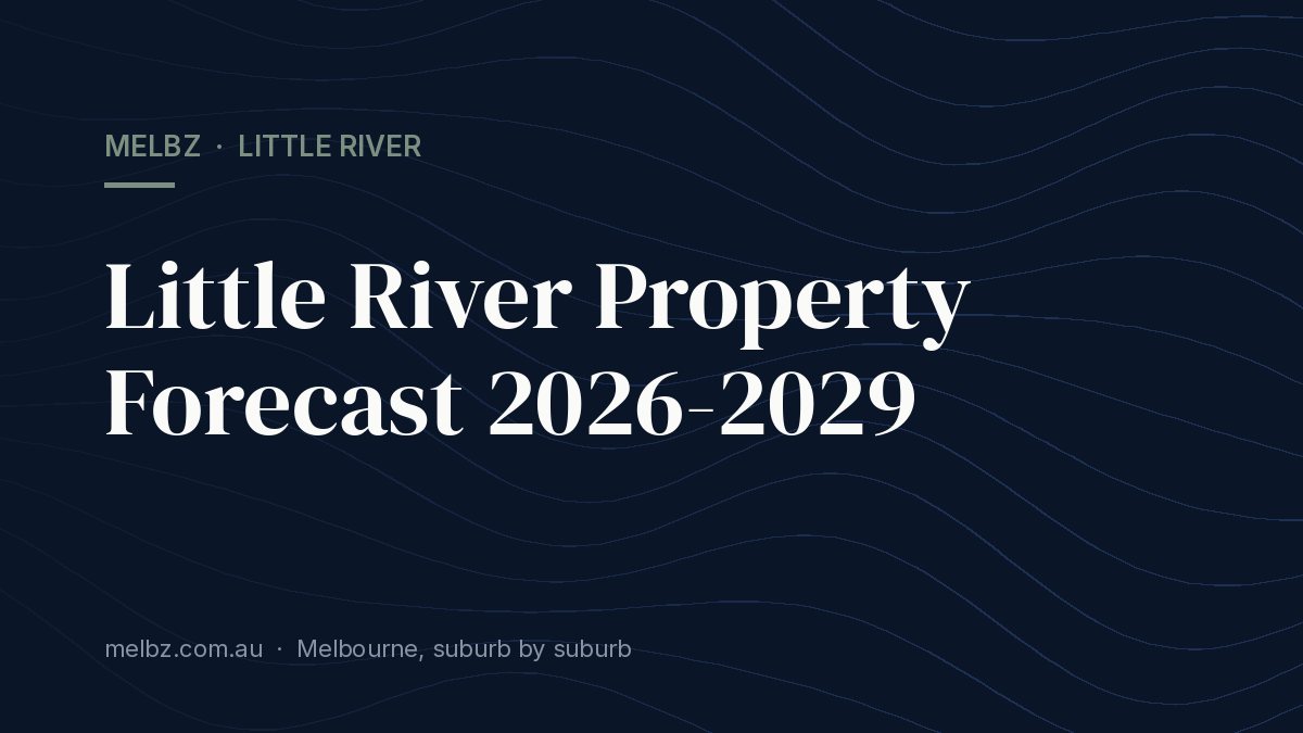 Title card: Little River Property Forecast 2026-2029