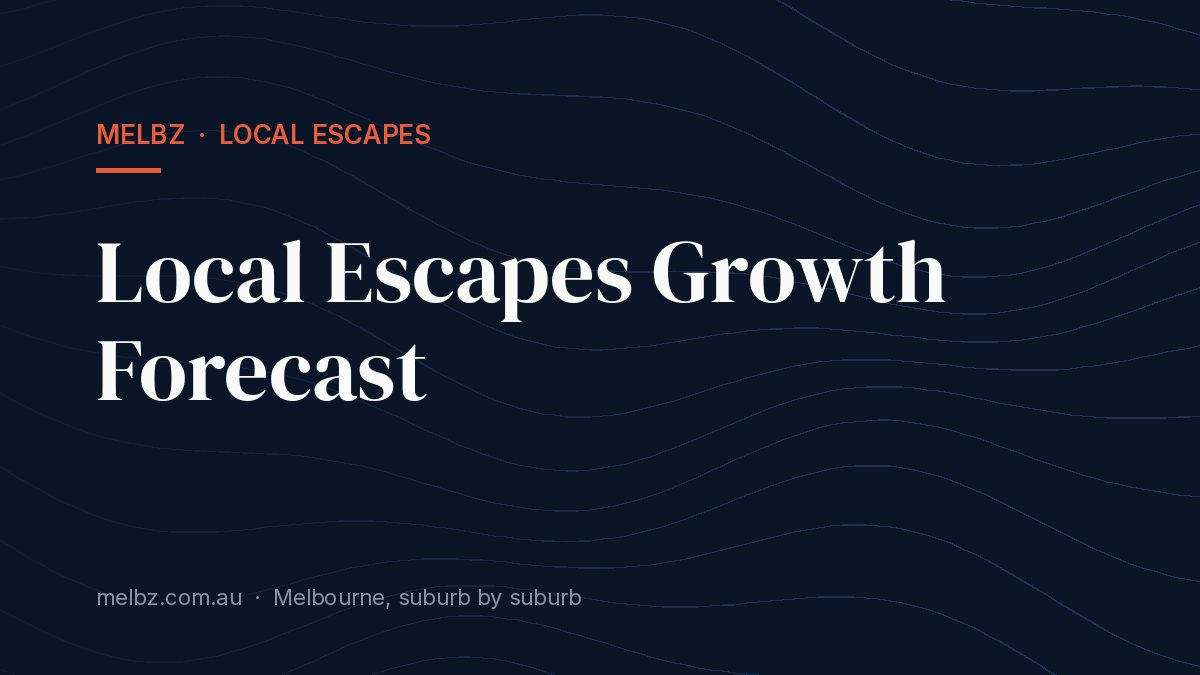 Title card: Local Escapes Growth Forecast