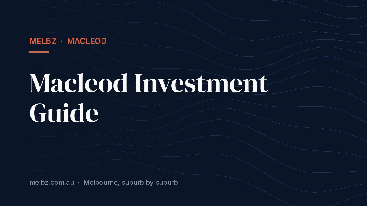 Title card: Macleod Investment Guide